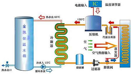 高效节能 空气能热水器的核心原理与应用解析
