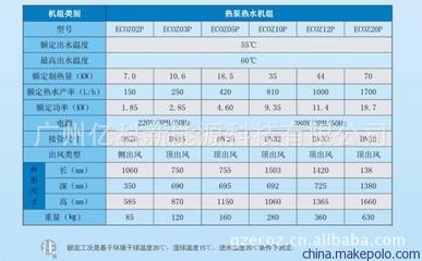 供应亿思欧ECOZ10P循环式空气能热泵高效节能热水器-广州亿科新能源科技