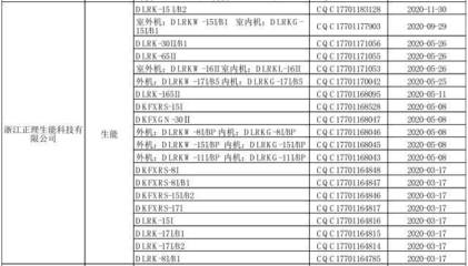 生能实力入围第二十三期“节能产品政府采购清单” 空气能行业再迎高光时刻
